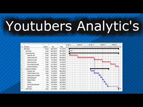 Youtubers Analytic's Explained