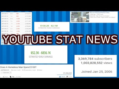 Youtube Stat News - Vevo Gets 10 Bil. Views A Month, Channel Milestones, and more!